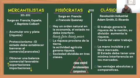 SEMESTRAL ADUNI 2024 | Semana 15 | Trigonometría | Economía | Química