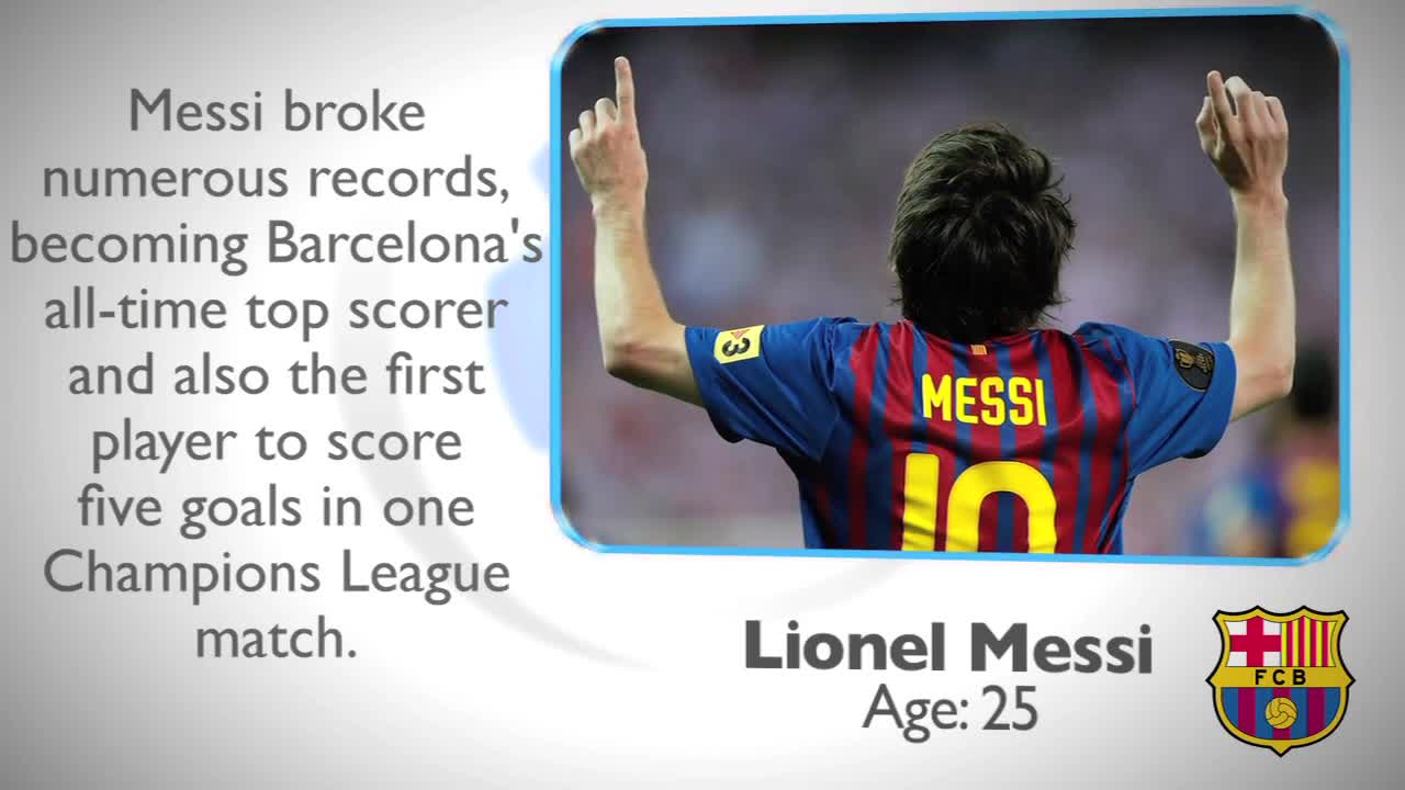 Lionel Messi vs Cristiano Ronaldo