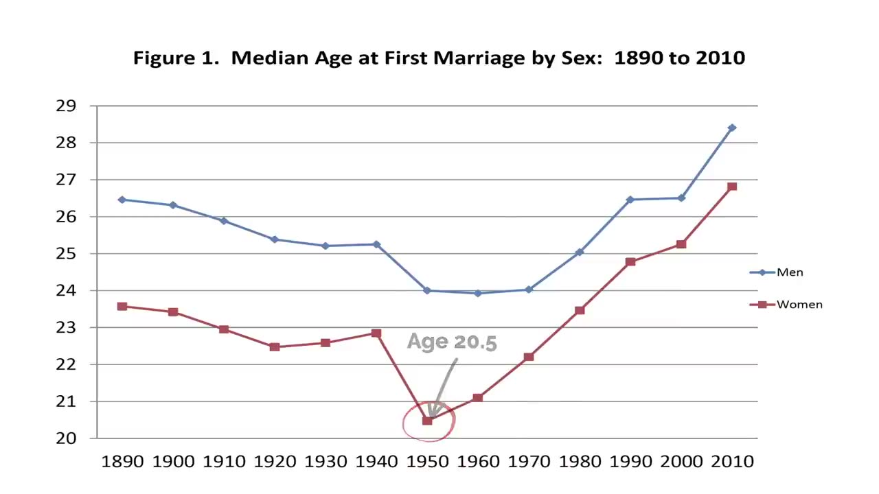 THE HISTORY OF OUR MIND CONTROL PT4 THE 70’s THE DECADE WE LOST OUR MENTALITY