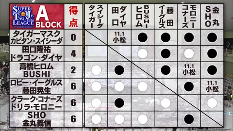 NJPW Super Junior Tag League 2024 Road To Power Struggle Day 5 10-30-24