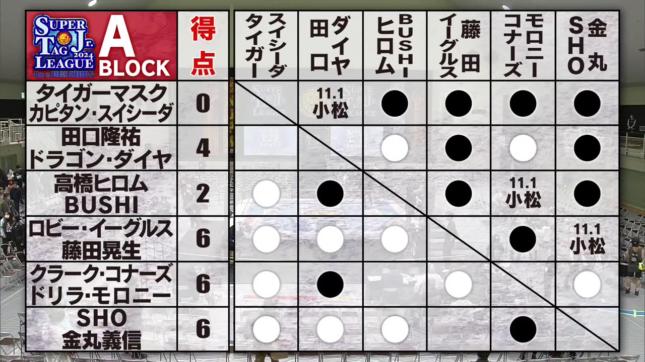 NJPW Super Junior Tag League 2024 Road To Power Struggle Day 5 10-30-24