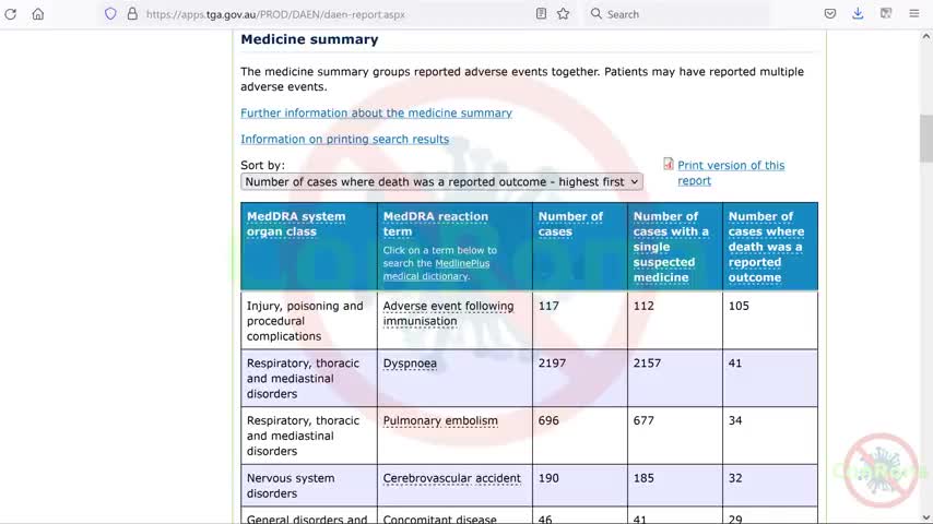 THE AUSTRALIAN GOVERNMENTS OWN DATA PROVES THEY LIED