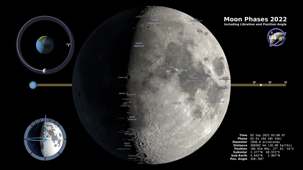 Moon phases 2022 - Northen Hemisphere - 4k Nasa videos #NASA #Space #Astronomy#Zeeshanvarya