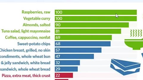 What is the Food Compass?