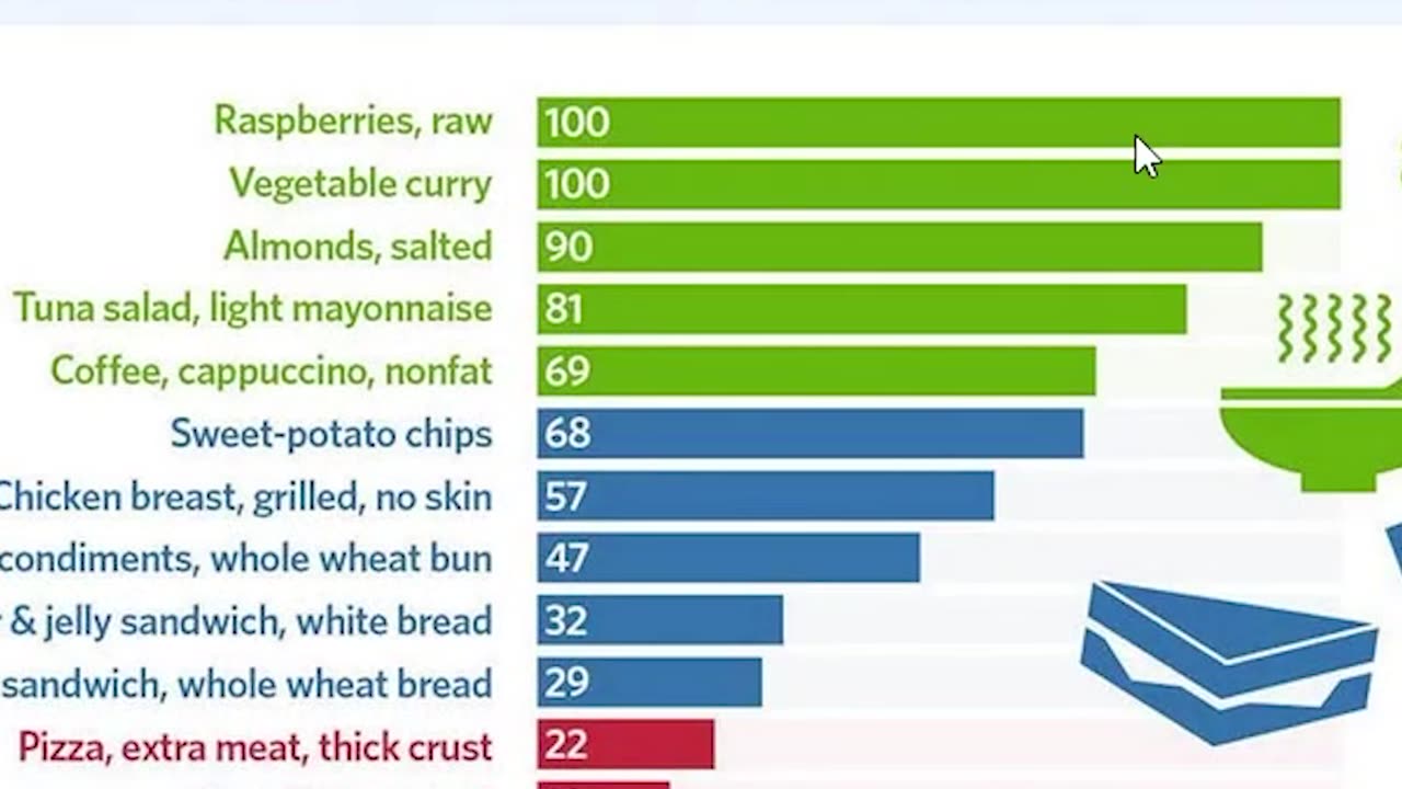 What is the Food Compass?