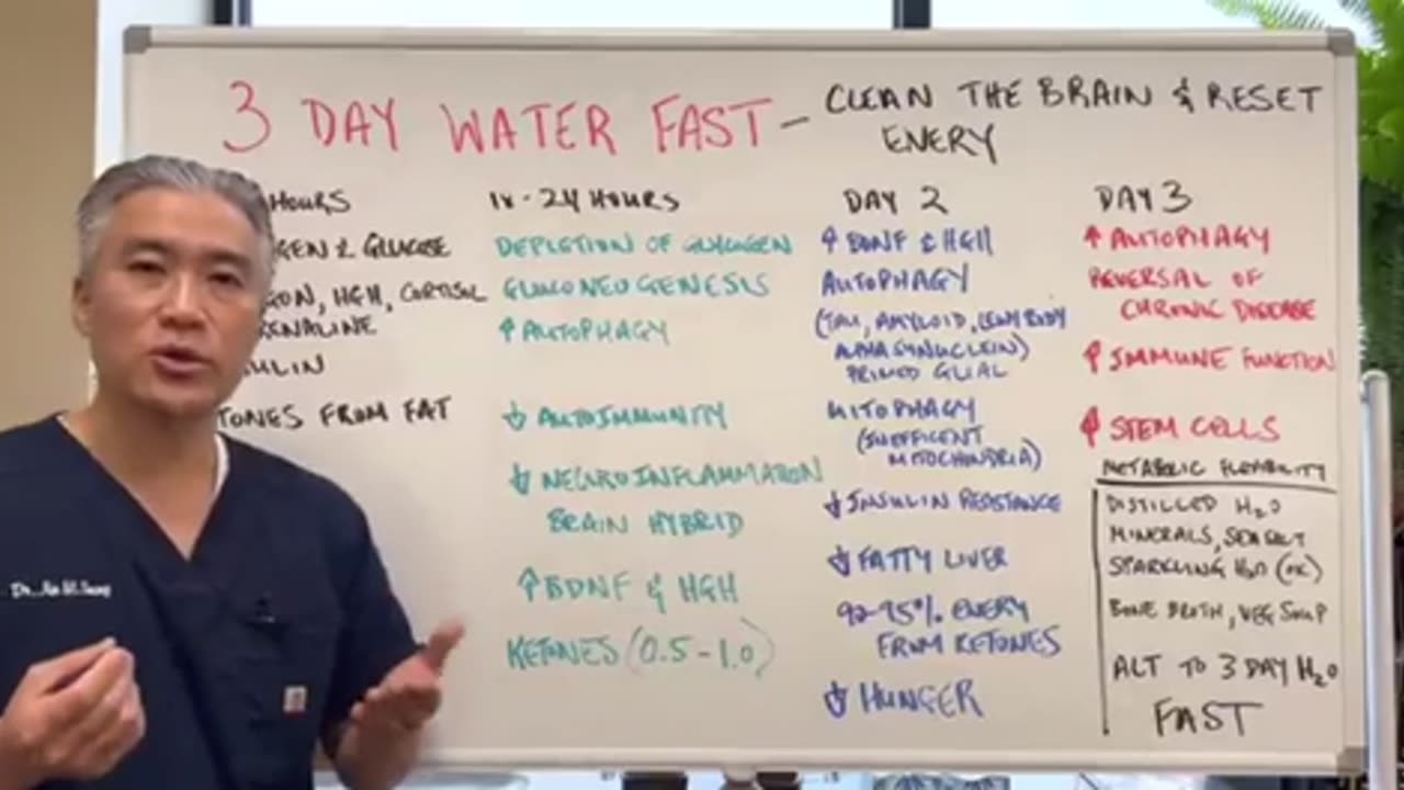 Water fasting for spirituality