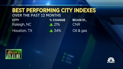 Brian Sullivan's RBI_ How well U.S. cities are performing based on their hometow