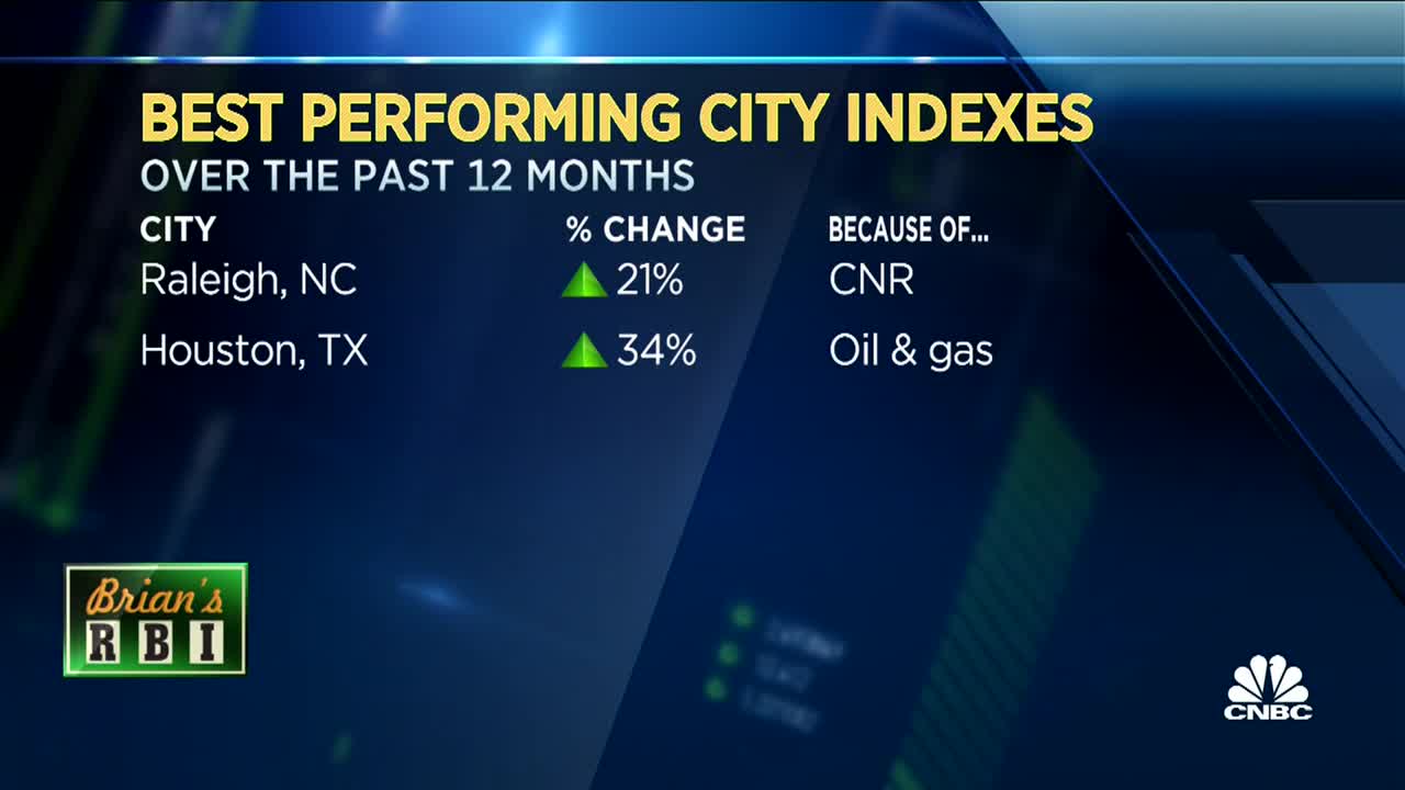 Brian Sullivan's RBI_ How well U.S. cities are performing based on their hometow