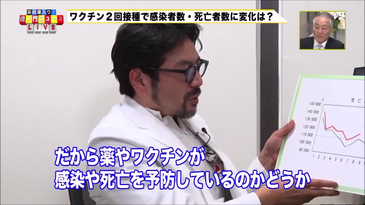 江戸川病院院長にコロナワクチンについて取材・・・その②