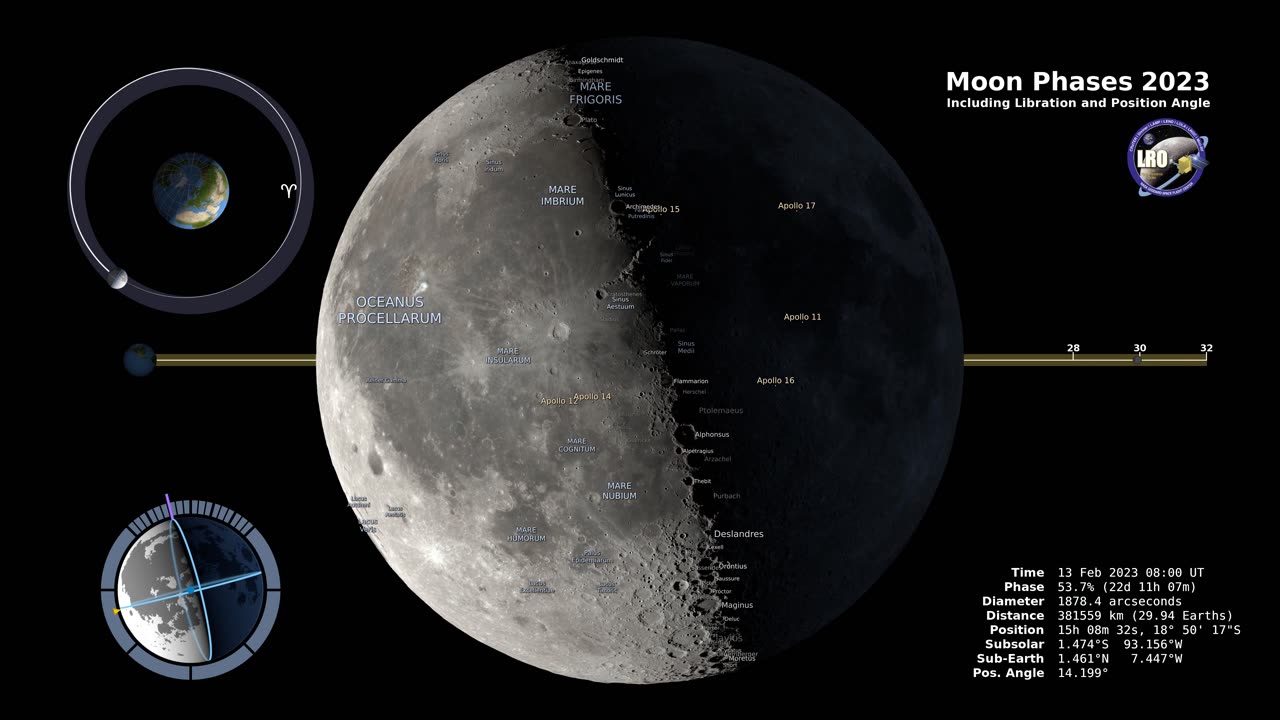 Moon Phase and Libration, 2023