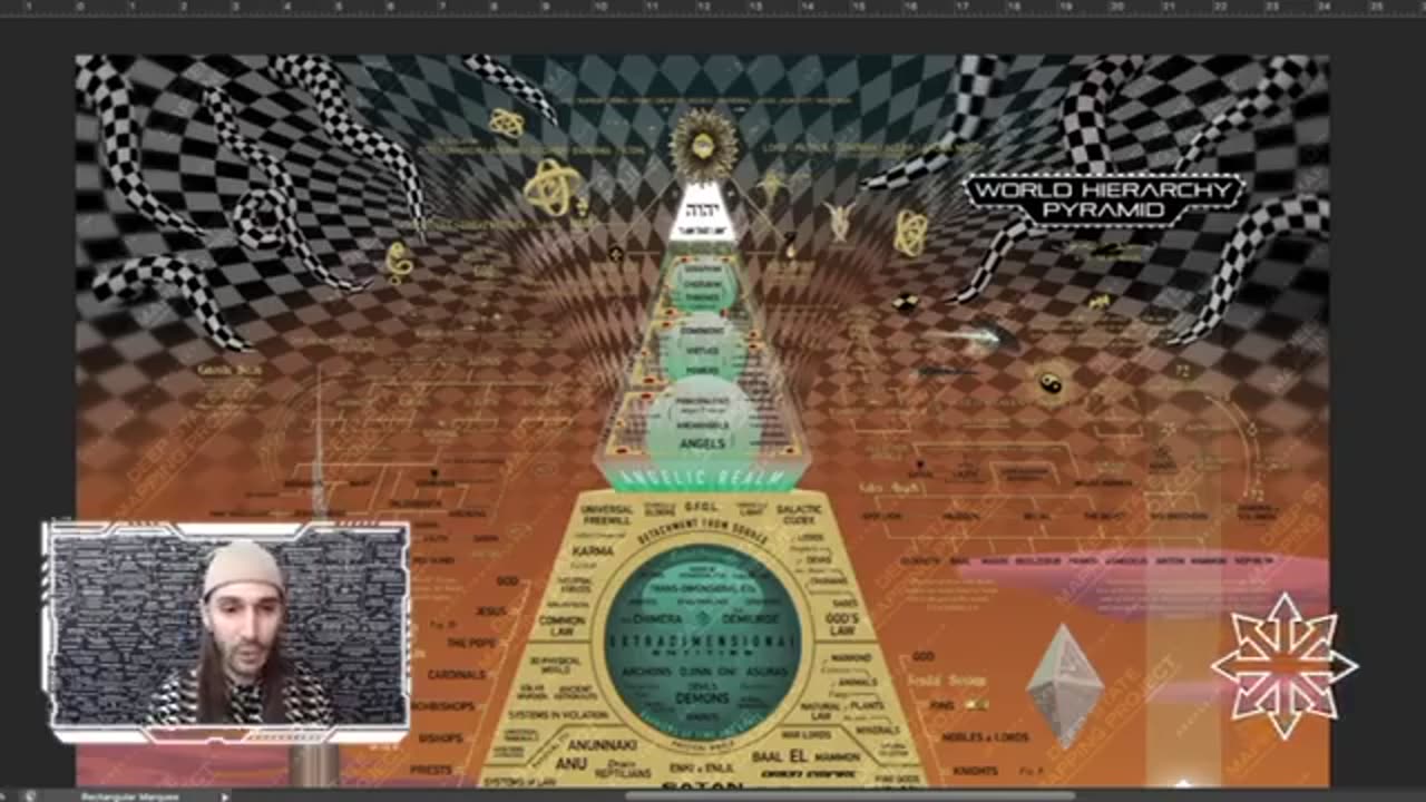 The World Hierarchy Pyramid Diagram