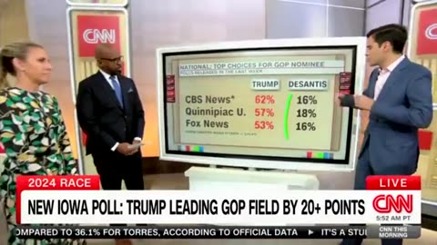 LOOK AT THESE LEADS FOR DONALD TRUMP