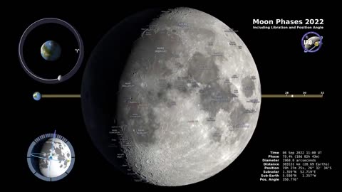 Moon Phases 2022 – Northern Hemisphere