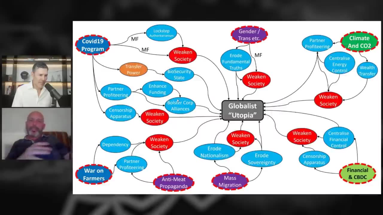 Who's Really Behind The Great Reset (Not WEF) w/Ivor Cummins