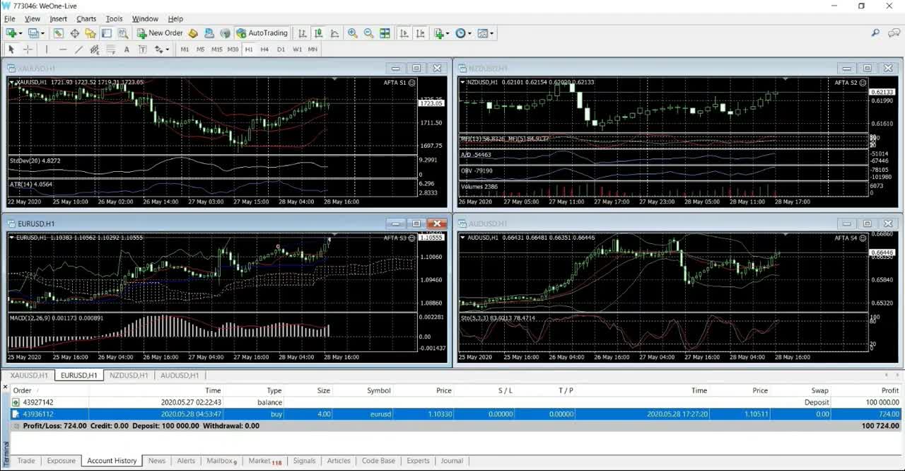 AFTA System Live Auto Trade Explained