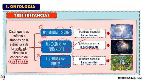 ADC SEMESTRAL 2022 Semana 06 FILOSOFIA Y HU