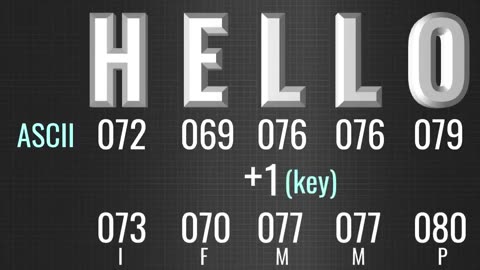Understanding Encryption! ICT #9