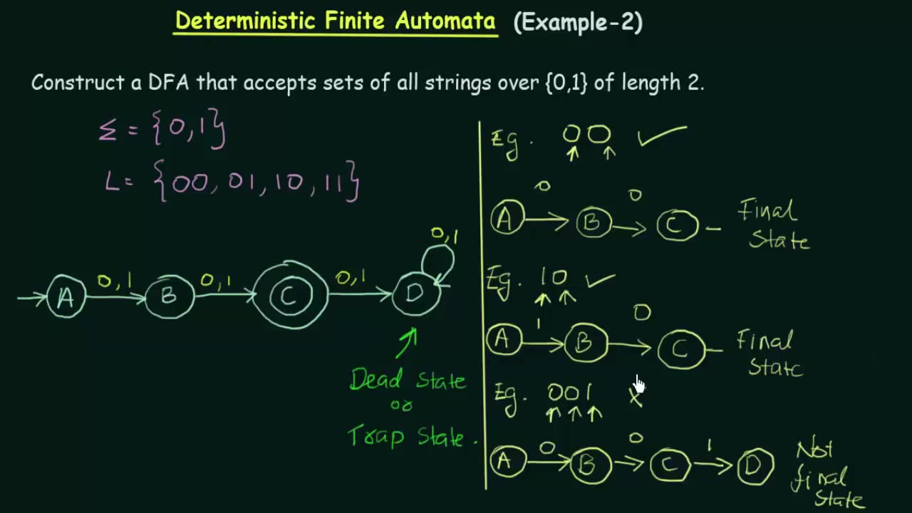 Deterministic Finite Automata (Example 2)