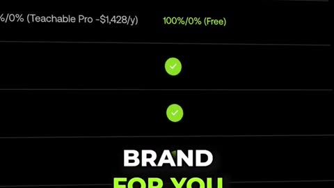 Best Platform To Sell Courses With No Audience
