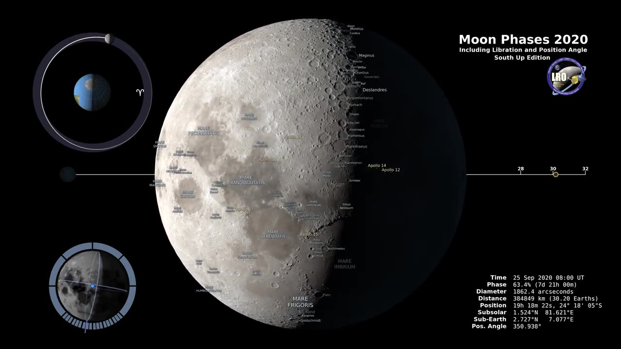 Moon Phases 2020 - Southern Hemisphere - 4K