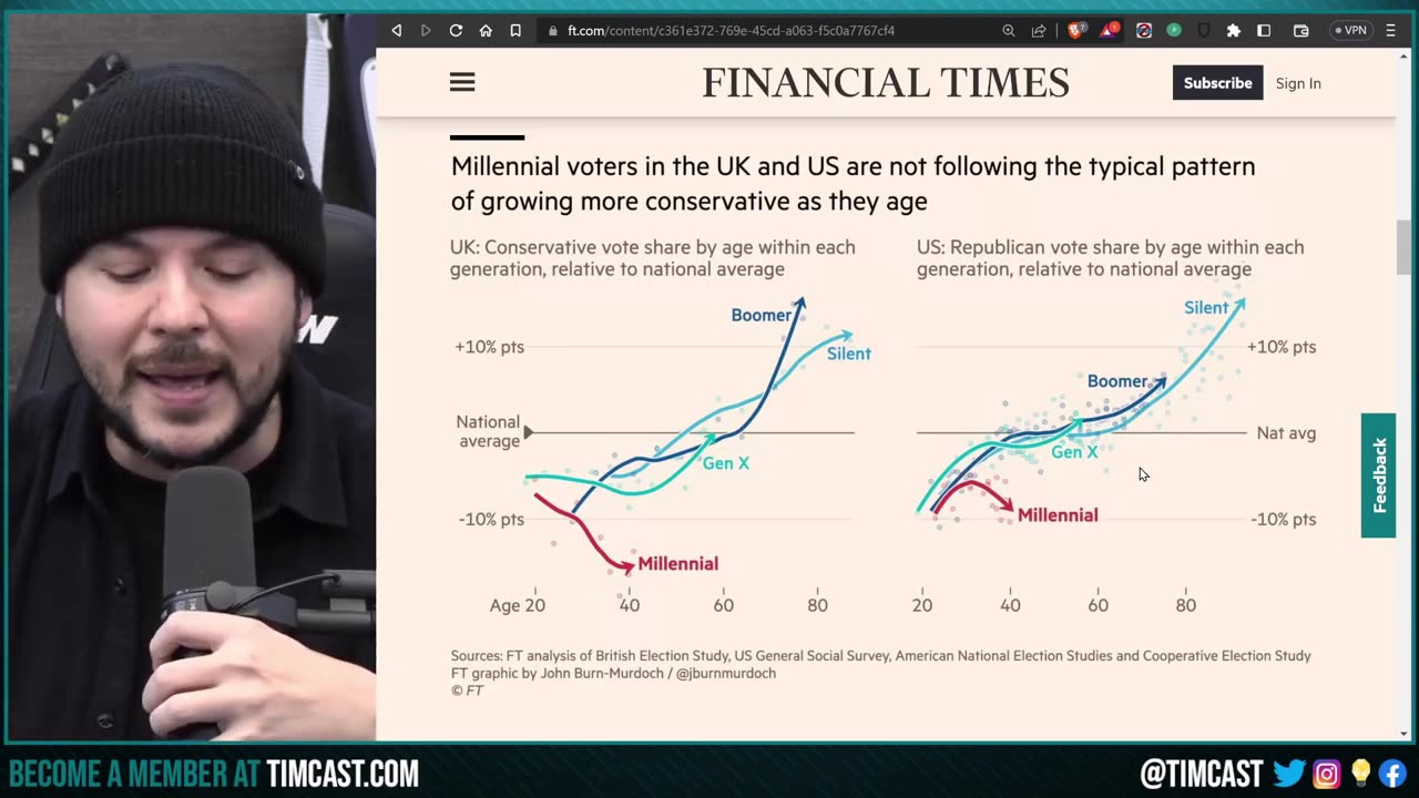 Are Gen Z & Millennials Becoming More Conservative, Or Has The Left Just Gone Absolutely Crazy?