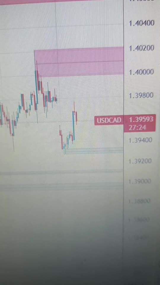 USD/CAD refreshes daily high on sliding Oil prices; remains below 1.4000 amid weaker USD