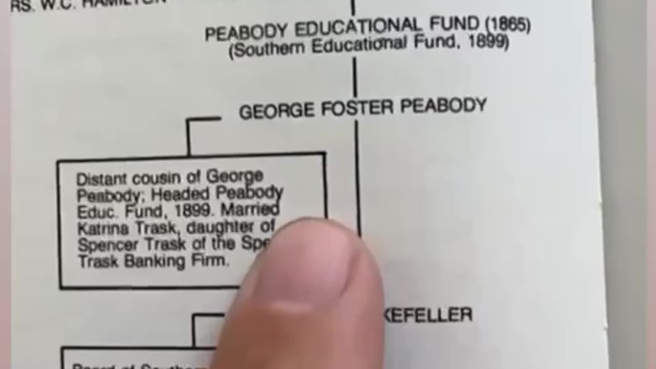 Who Owns the School System? *-1min*
