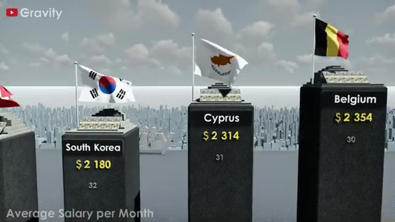 Average_Salary_by_Countries ||