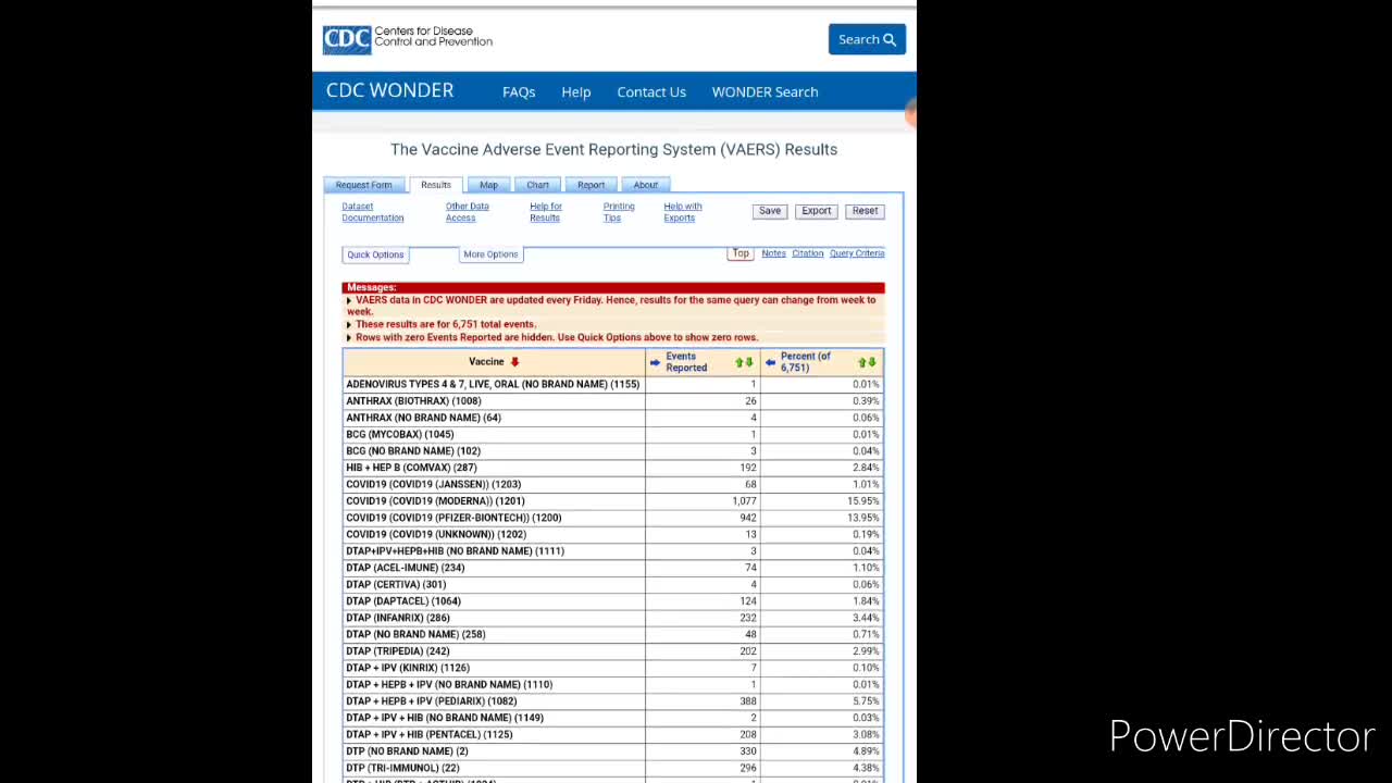 CDC Admits Pfizer & Moderna are Most Dangerous "Vaccines"