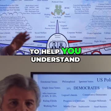 Understanding Voter Types: Independents, Republicans, and More