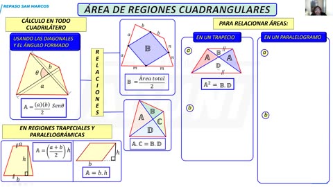 REPASO ADUNI 2023 | Semana 06 | Geometría P1 | Trigonometría | Biología