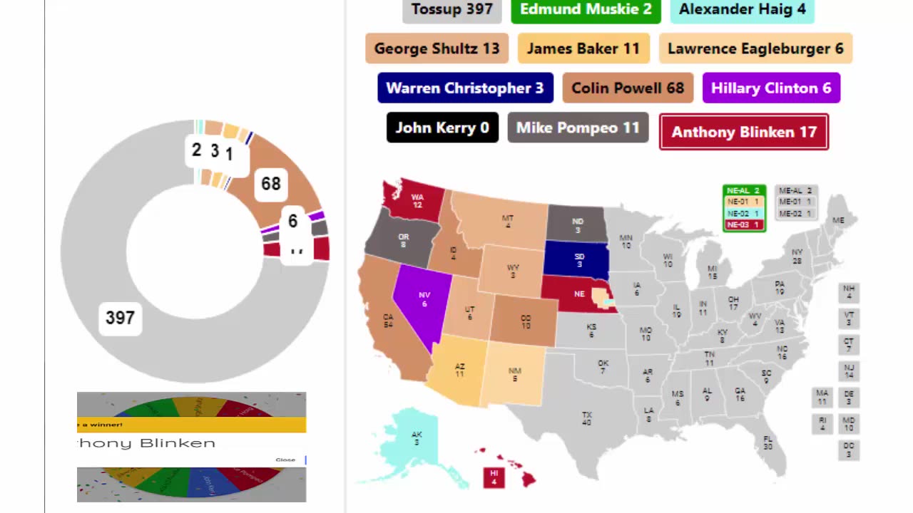 Latest Secretaries of State Spinner Series - 4th Round