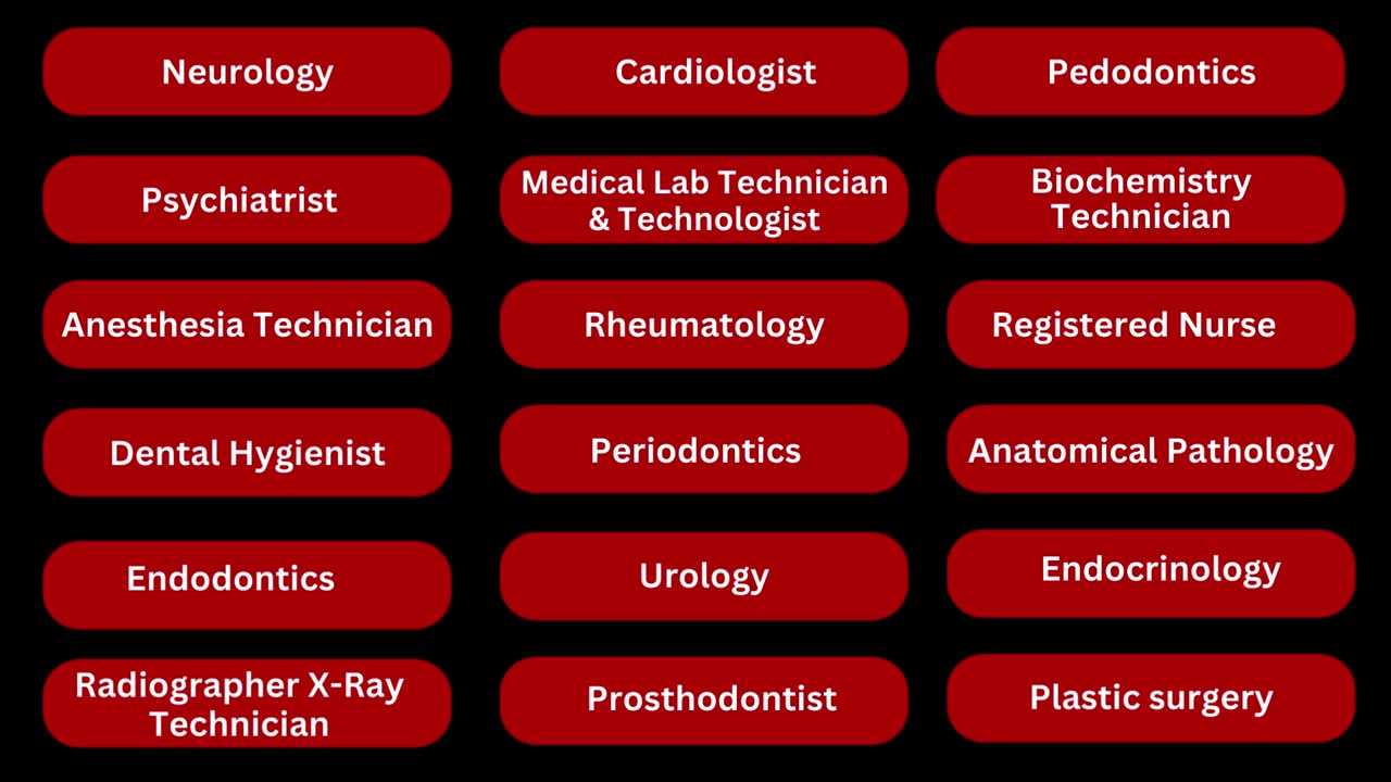 Prometric Exam Preparation Study Materials for Medical Professionals