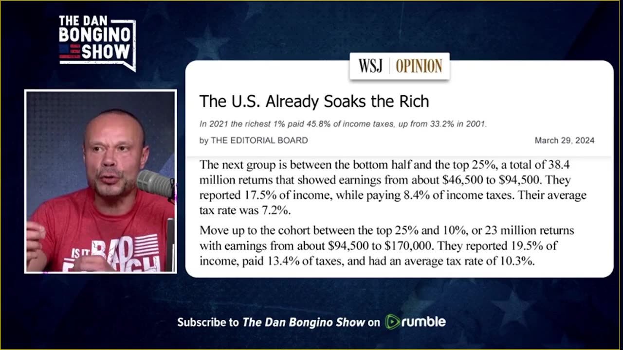 Bongino - The US Already Soaks the Rich
