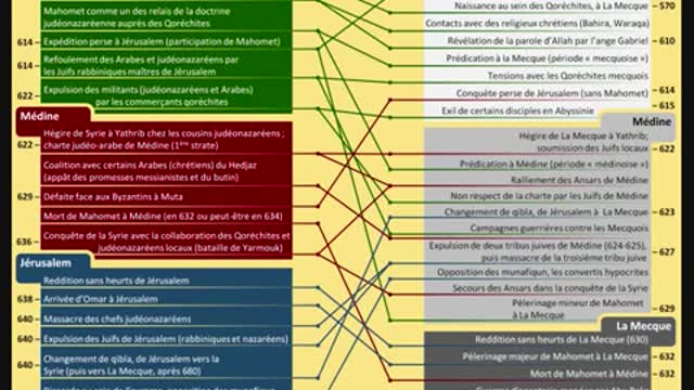 4039-001 LEILA QADR ET OLAF SUR L’HISTOIRE SES ORIGINES DE L’ISLAM