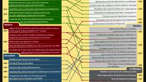 4039-001 LEILA QADR ET OLAF SUR L’HISTOIRE SES ORIGINES DE L’ISLAM