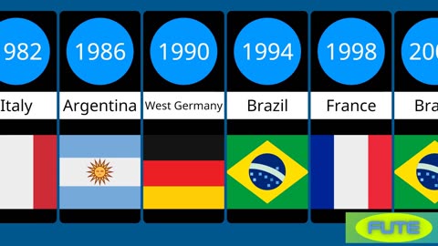 ALL SOCCER WORLD CUP CHAMPIONS [1930-2022]