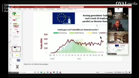 Reiner Fuellmich: “New Findings… Enough to Dismantle the Entire (VAX) Industry!”