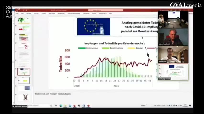 Reiner Fuellmich: “New Findings… Enough to Dismantle the Entire (VAX) Industry!”