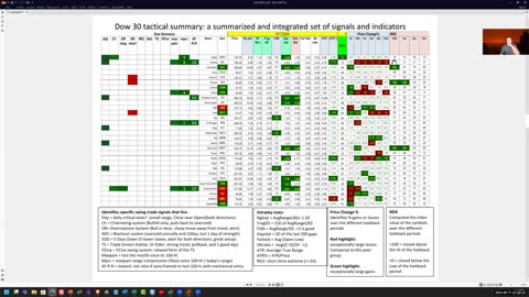 Ken Long daily trading plan and coaching