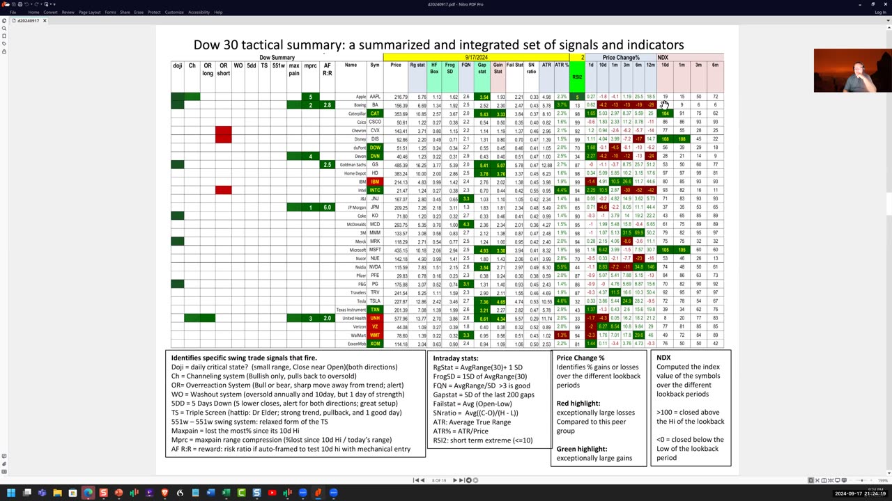 Ken Long daily trading plan and coaching