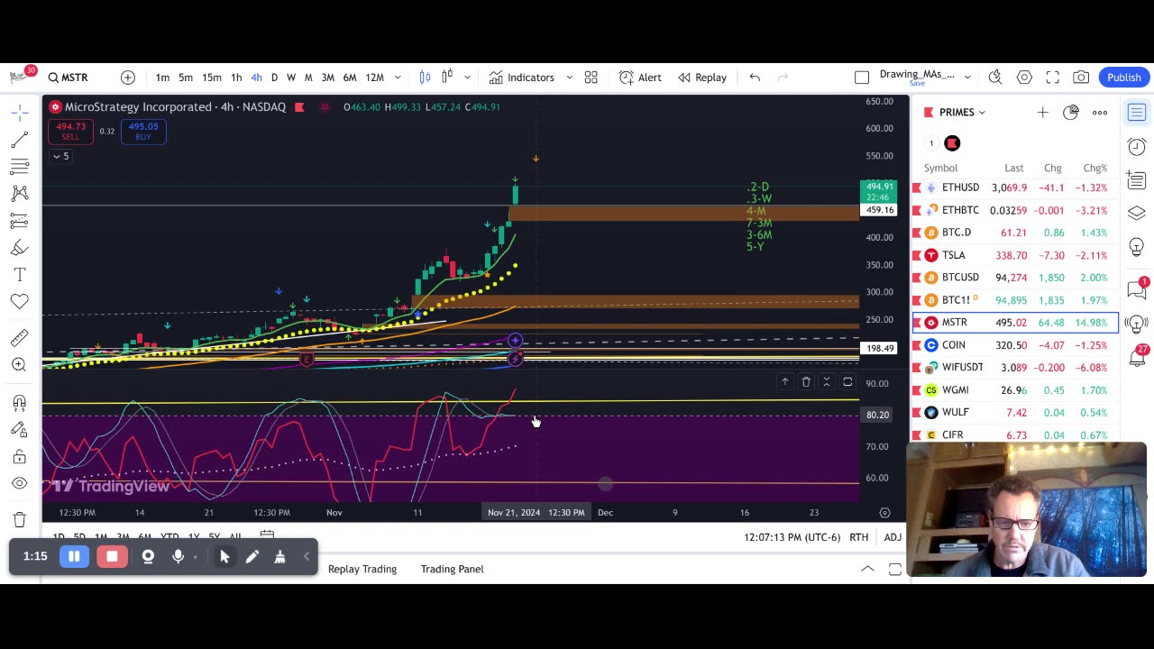 Mid day update on MSTR