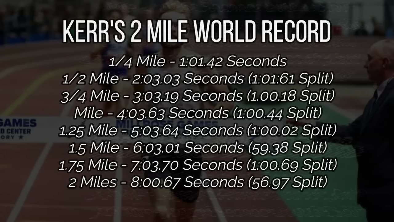 2 MILE WORLD RECORD WAS JUST SHATTERED