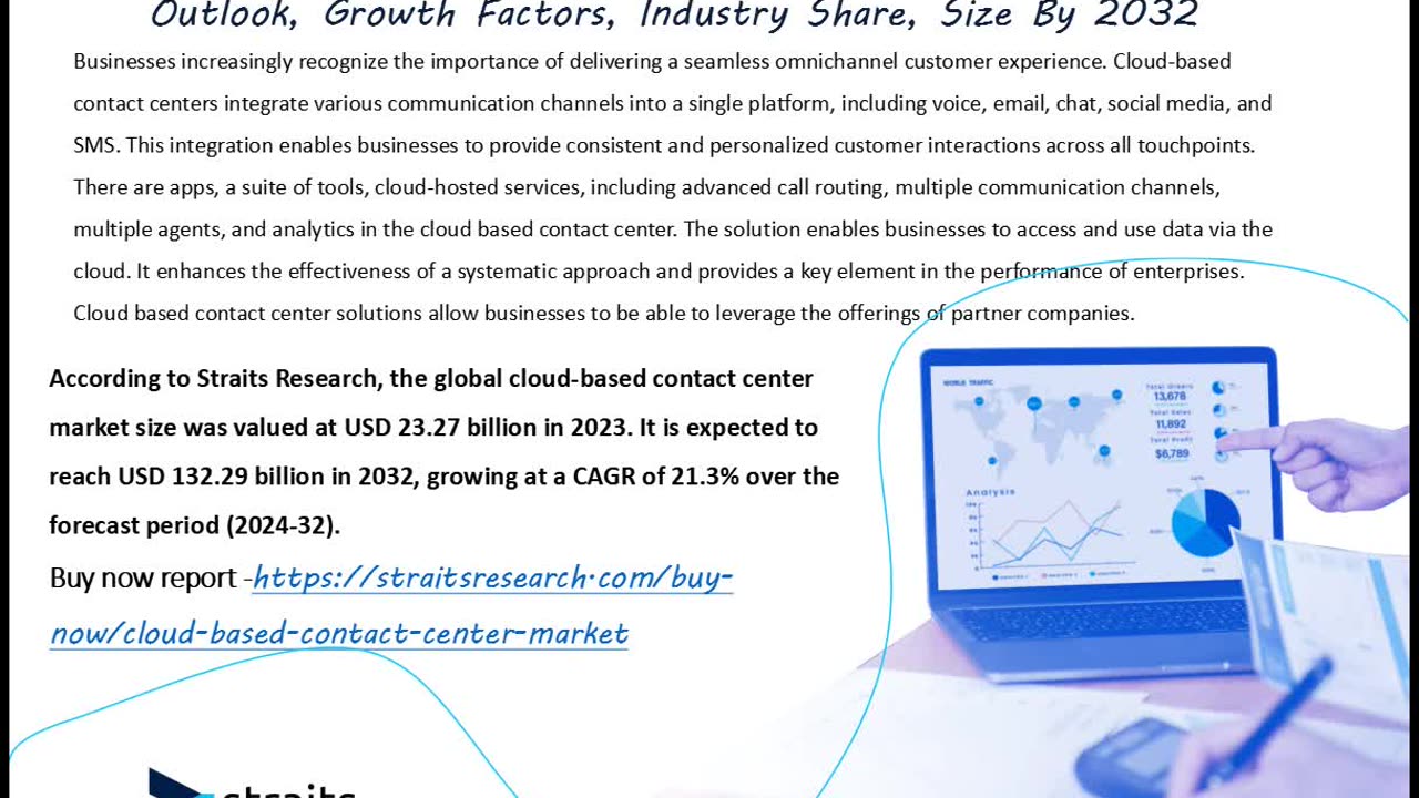 Cloud based Contact Center Market