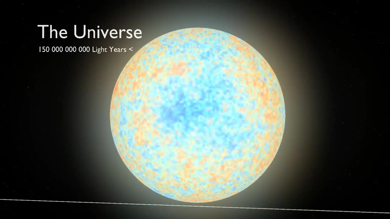 The Size of the universe