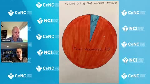 Between November 30 2022 and May 17 2024 - COVID DEATHS.mp4