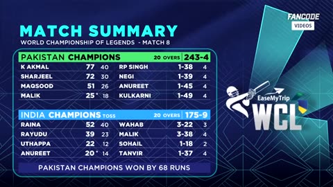 World Championship Of Legends, 2024 | India vs Pakistan | Highlights