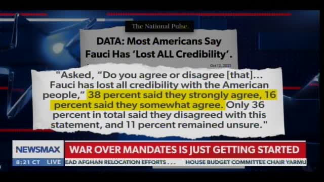 Top American Doctor: Fauci Should Resign - He's Lost Trust of Majority of Americans