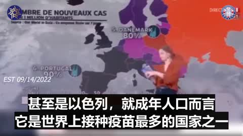 09/14/2022 首先，疫苗接種最多地國家也是受疫情影響最嚴重地國家，而相反，在大多數非洲國家，如您所見，他們很少接種疫苗，同時也很少受到這種流行病的影響