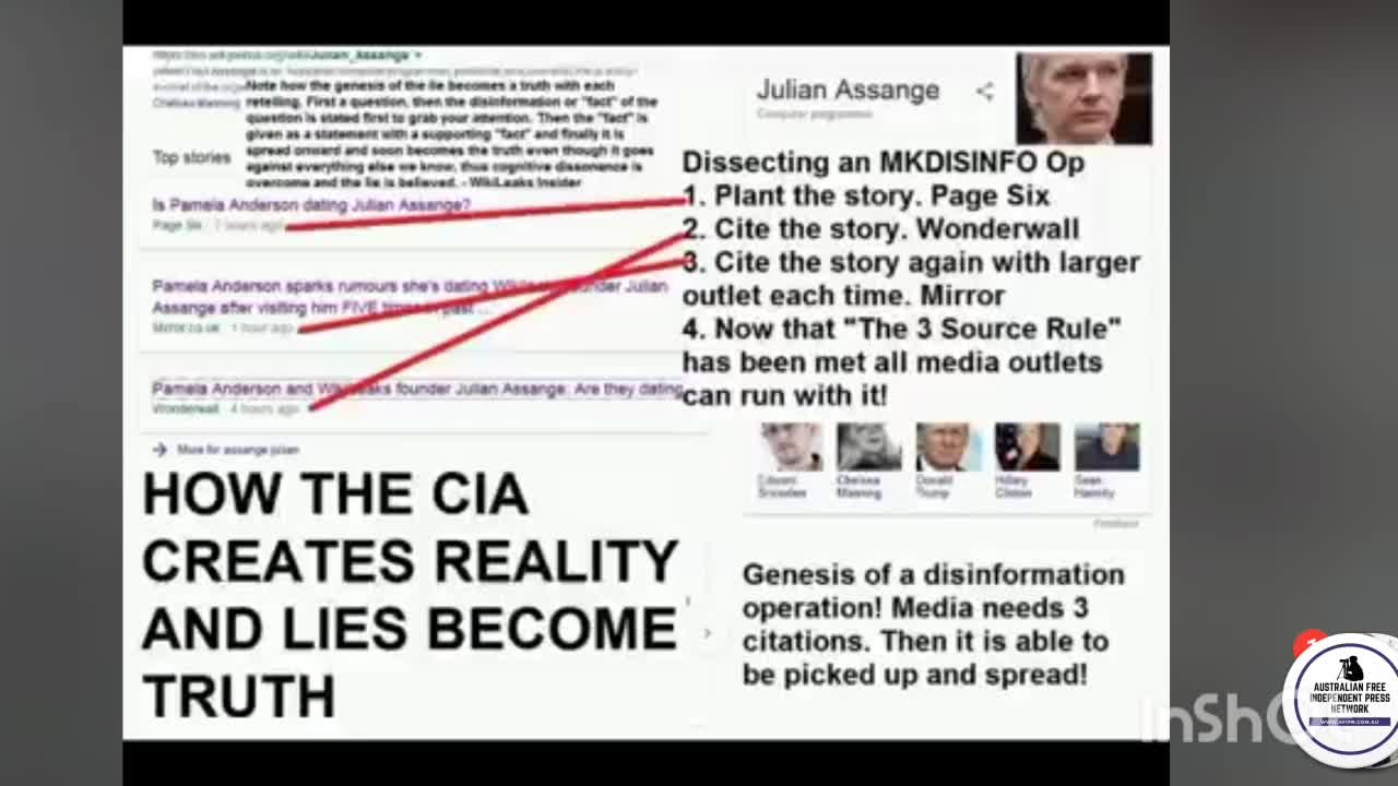 OpFakeAnon - Be Anonymous